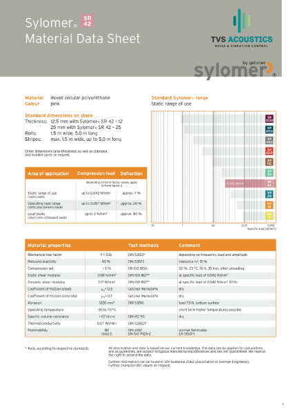 Sylomer SR42