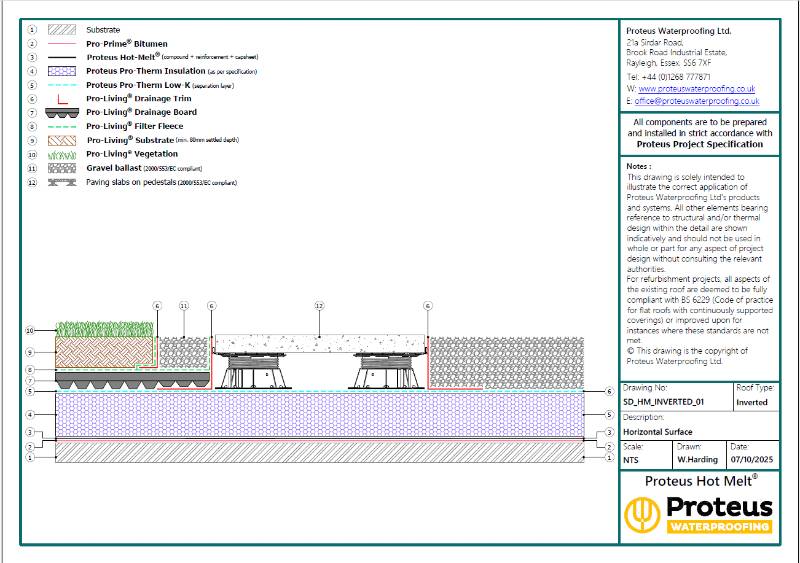 Standard Details - Proteus Hot Melt® Inverted