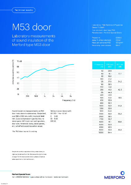 M53 acoustic data sheet