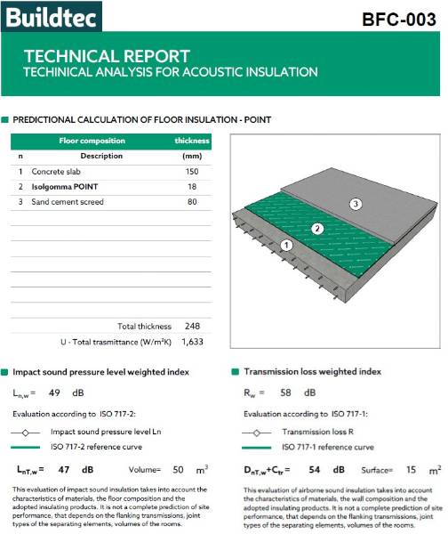 Point Acoustic Floor Insulation Mat - Resilient layer