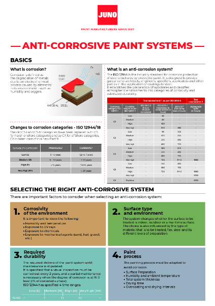 JUNO Anticorrosive systems Brochure