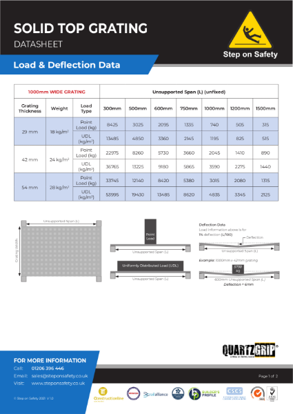 Solid Top - Load & Deflection Data