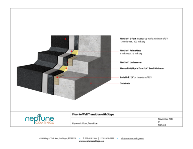 Floor to Wall Transition with Steps