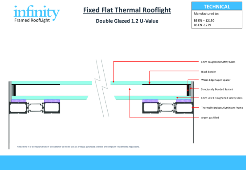 Framed Double Glazed Fitting Instructions