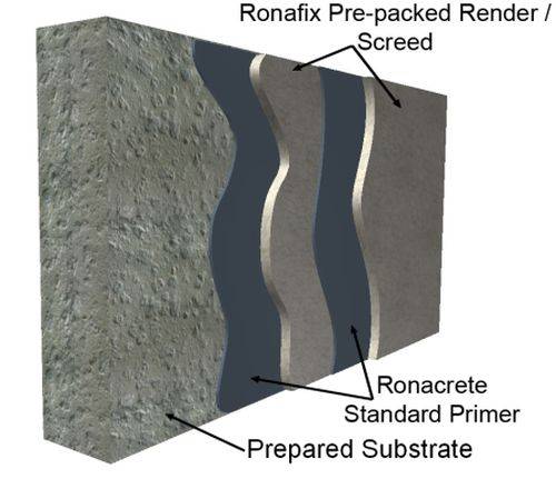 Ronafix Pre-packed Render/ Screed