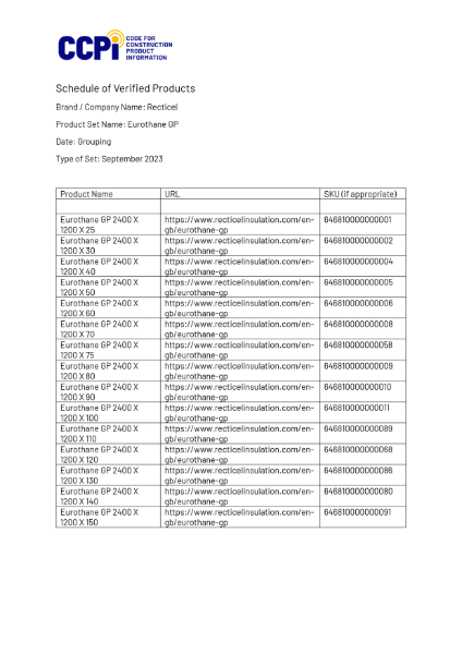 CCPI Assessed - Eurothane® GP