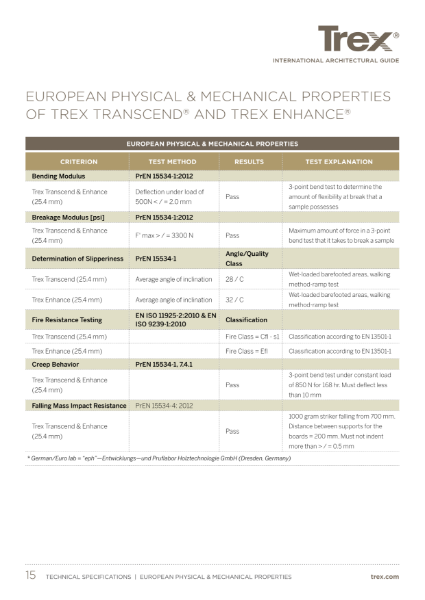 Certification - PHYSICAL & MECHANICAL PROPERTIES
OF TREX TRANSCEND® AND TREX ENHANCE®