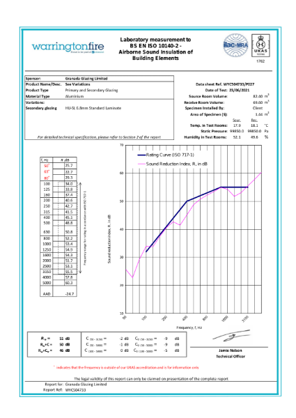 Slimline Hinged Unit - Acoustic Test Results