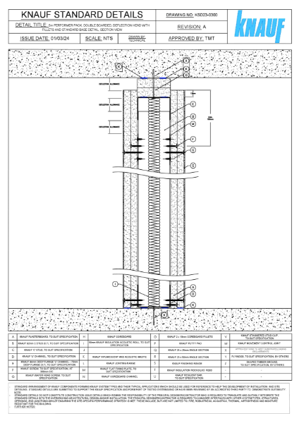 Knauf Standard Details - (≥ 5m) Performer Double Boarded