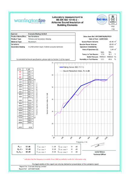 HDHU - Acoustic Test Results