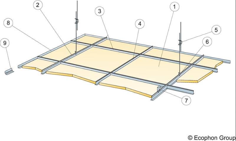 Advantage E - Suspended Ceiling System