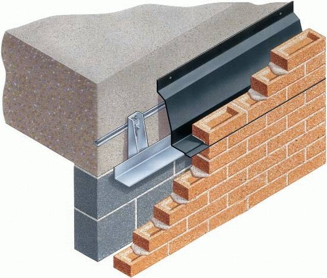 Masonry Support Cavitray System