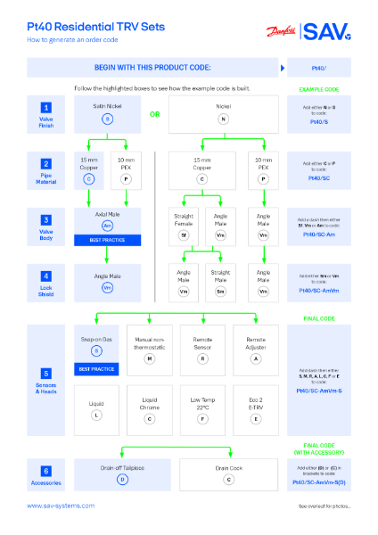 Pt40 Pressure Independent Thermostatic Radiator Valve Selection and Ordering Sheet for Mult-Residential Heat Network Buildings