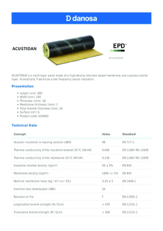 Acustidan 6000 x 1000 x 18 mm - Data Sheet
