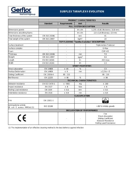 Taraflex® Subflex Combisport Profile System