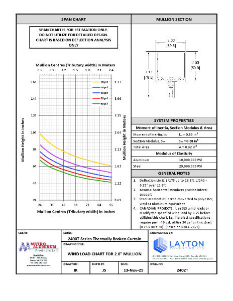 2400T  Series - Wind Load & Dead Load Charts