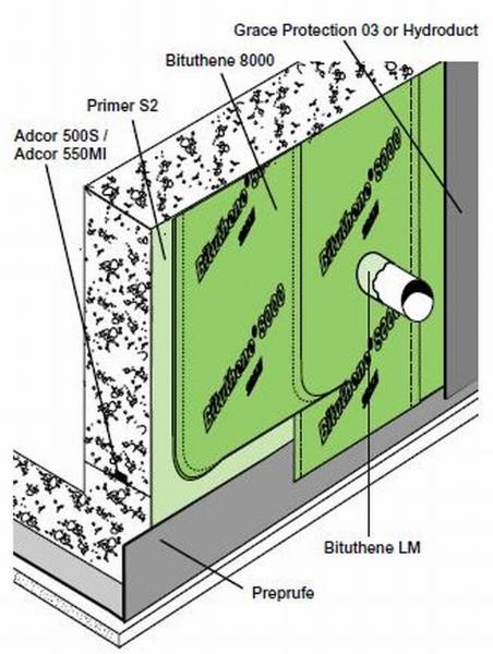 BITUTHENE® 8000/ 8000S - HDPE Waterproofing Membrane