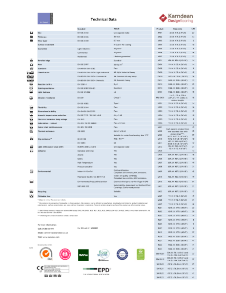 Karndean Designflooring Technical Data Sheets - All ranges