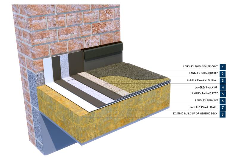 Langley LPA-25 Cold Roof PMMA Liquid Waterproofing Roof System