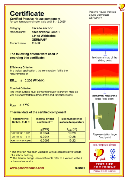 Certified Passive House component certificate