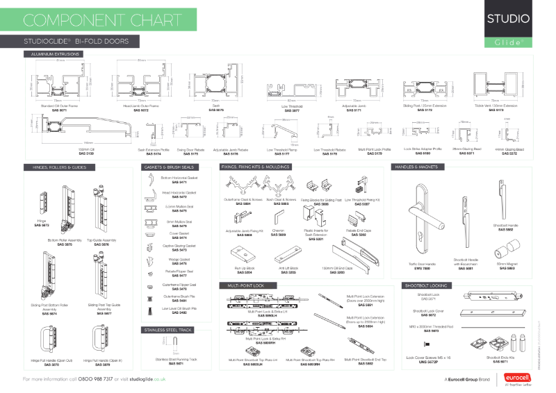 Studio Glide Bifold Door Wall Chart Eurocell plc NBS Source