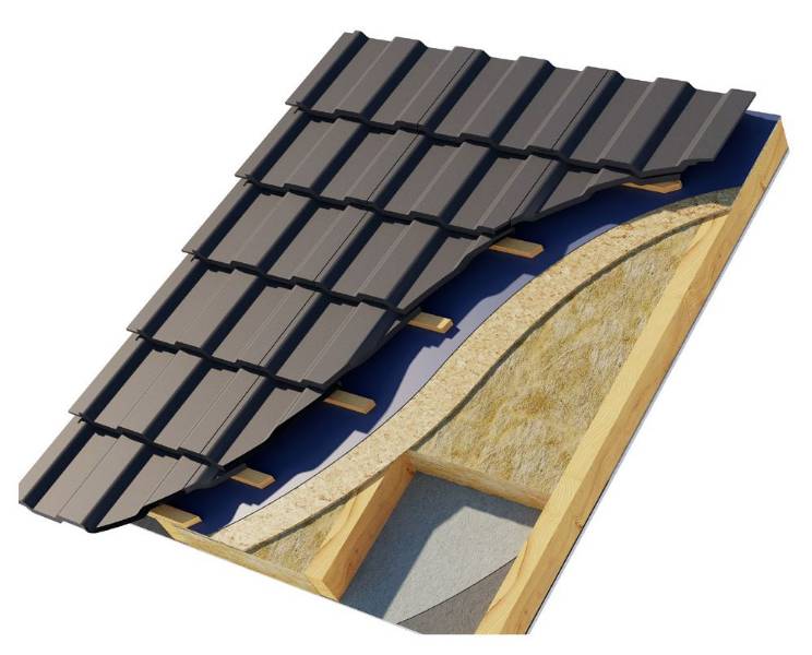 Superglass Timber And Rafter Batt 35 - Timber Frame Insulation 