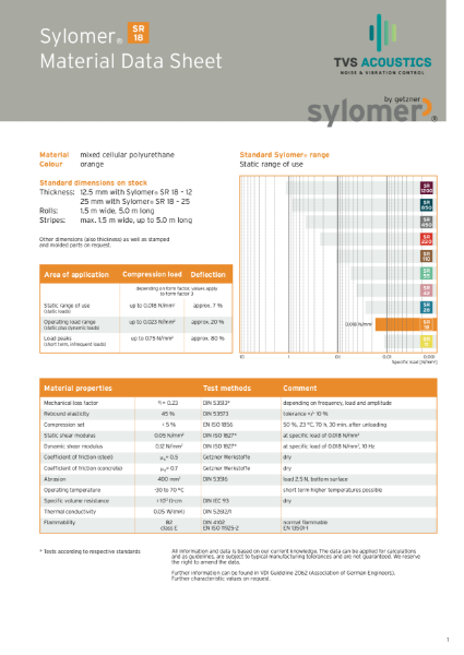 Sylomer SR18