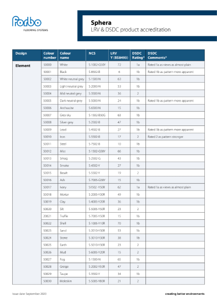 Forbo Sphera LRV and DSDC Accreditation Overview