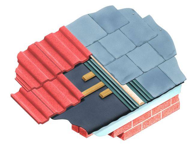 Type RBS - Roof Bonding Strip