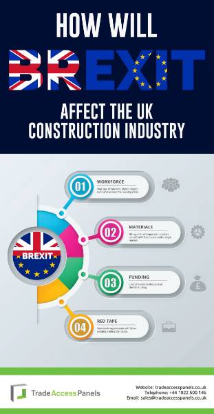 How will Brexit affect the UK Construction industry?