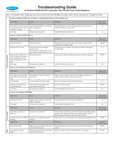 Troubleshooting Guide for Bobrick B-828 SureFlo® Automatic, Top Fill Bulk Foam Soap Dispenser