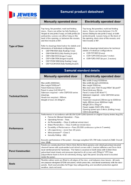 Samurai Door Specification Sheet