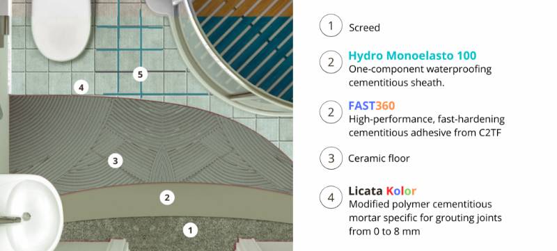 New Block New Render, One coat Render or Brick slips system - Waterproofing System