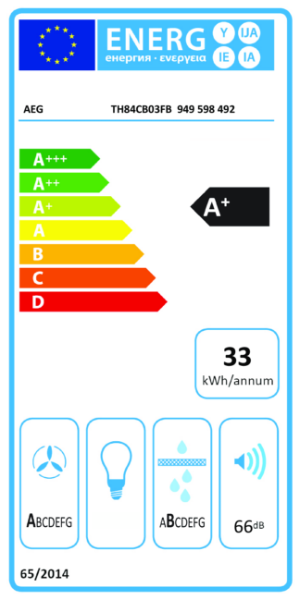 Energy Label TH84CB03FB