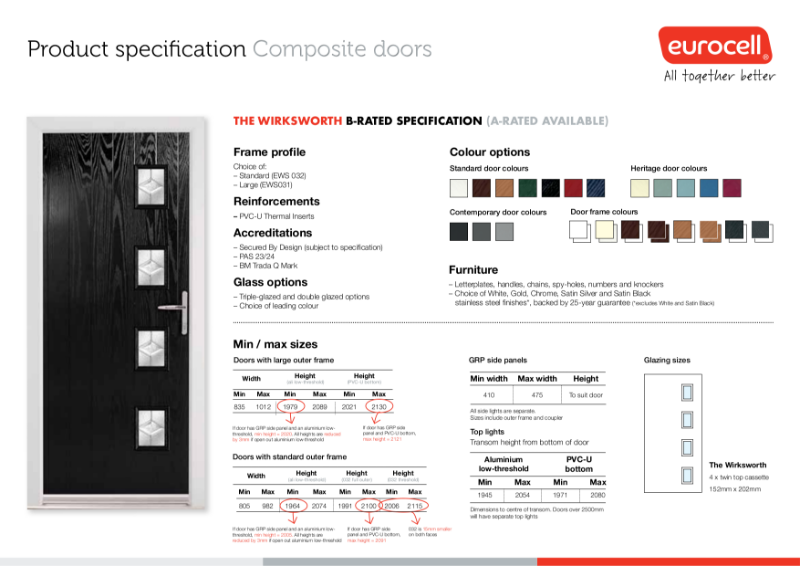 Composite Door Wirksworth Product Specification