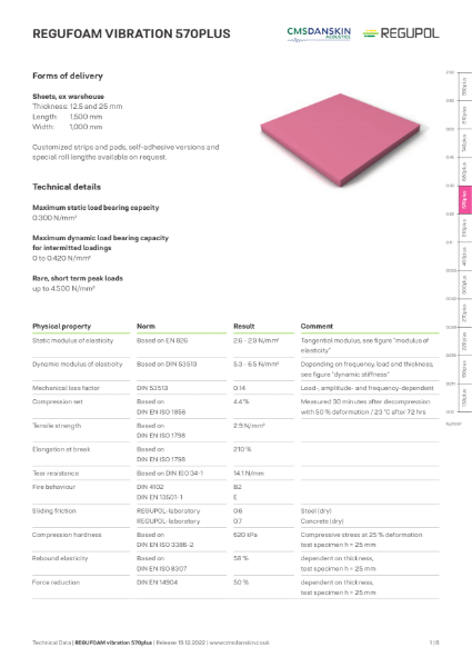 REGUPOL REGUFOAM vibration 570plus