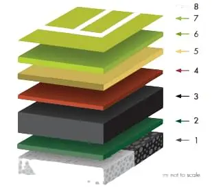 Paving supplies