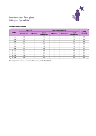 Pilkington Optiwhite™ Datasheet