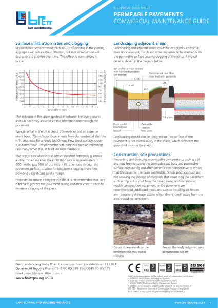 Concrete Block Permeable Paving Maintenance Guide