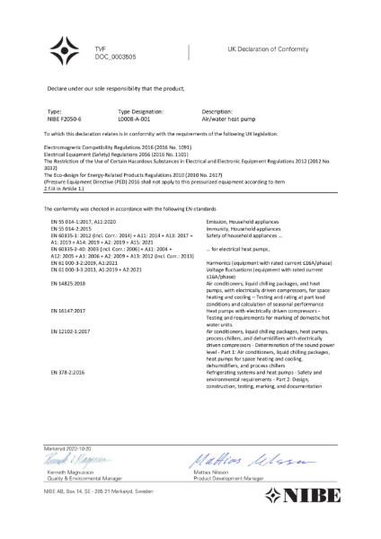 F2050 Declaration of Conformity