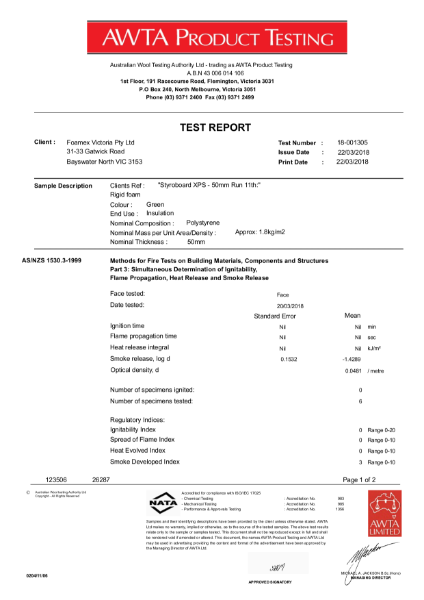 AWTA Test results