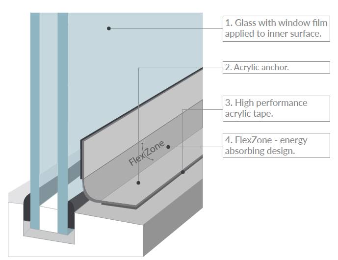 Flexi25 Flexible Glass Anchoring System