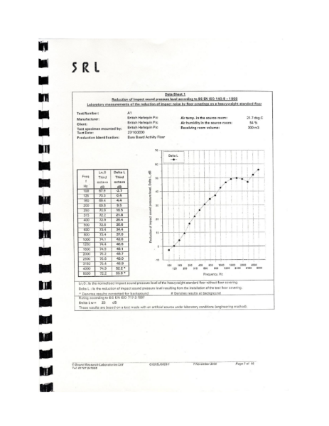 EN ISO 140-8: 1998 Harlequin Activity Impact Sound Test 