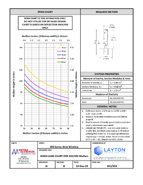 450 Series - Wind Load & Dead Load Chart