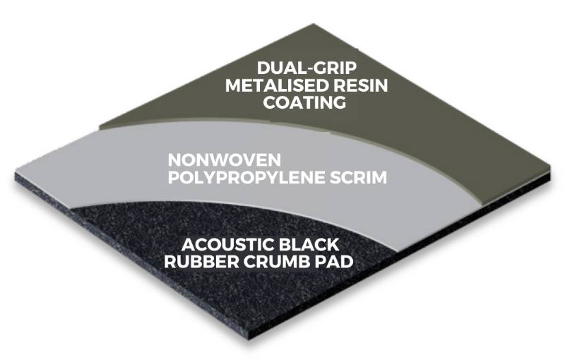 Ezy-Install® Magnetically Receptive Underlay