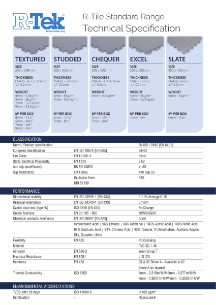 R-Tile Range Technical Data