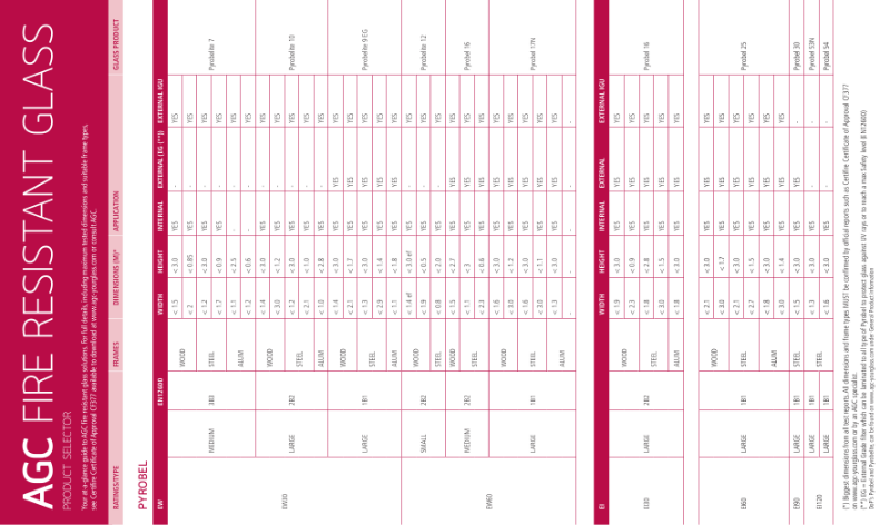 AGC Pyrobel Fire-Resistant Glass Product Selector