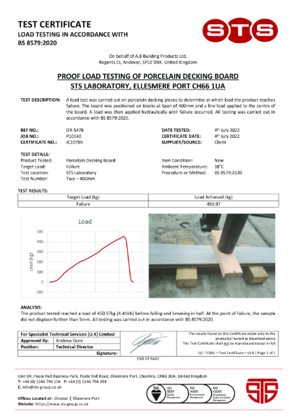 Load Testing 400 Centres