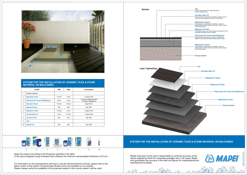 System for the installation of ceramic tiles & stone material on balconies