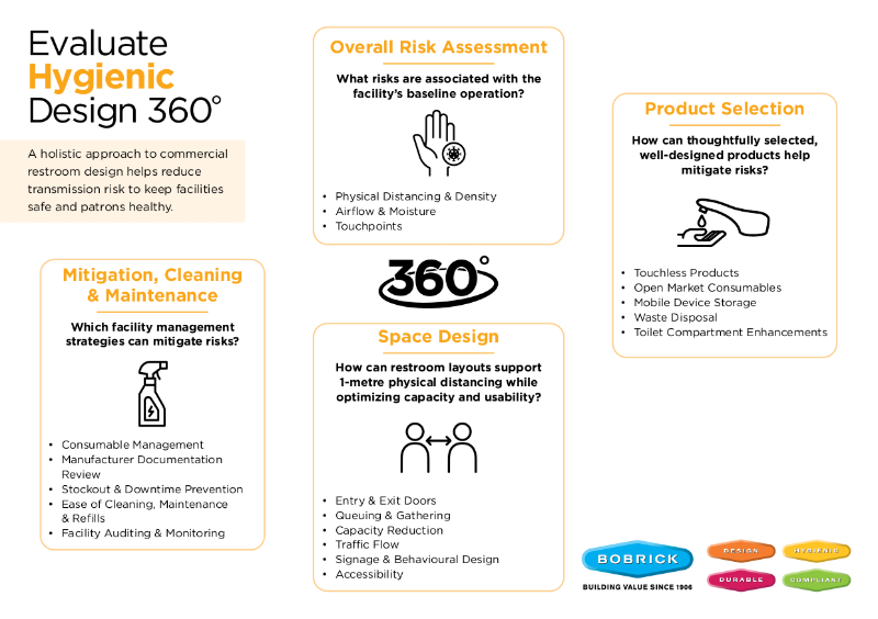 Evaluate Hygienic Design 360